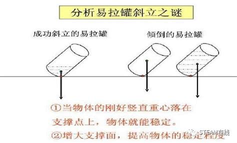 比萨斜塔为什么不会,比萨斜塔为何能屹立不倒呢