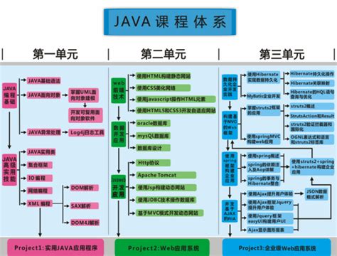 学习开发软件,工作6年开发的经验