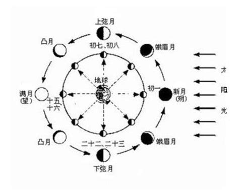 为什么月球向地球,月球正面始终对着地球