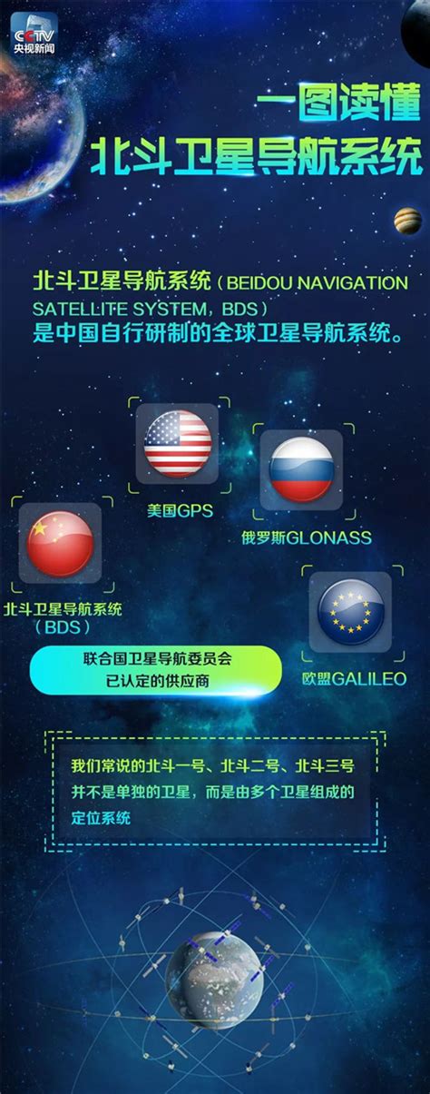 北斗卫星导航下载2021新版,最新北斗卫星导航系统教你如何免费使用