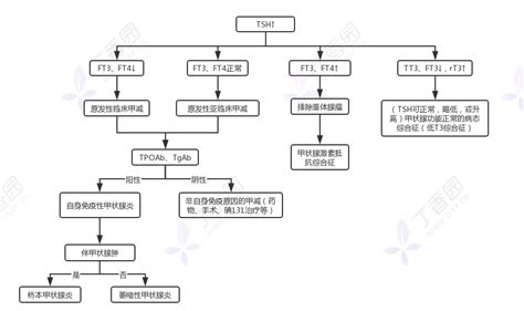 检验是属于什么专业吗,大家认为选择哪个专业好