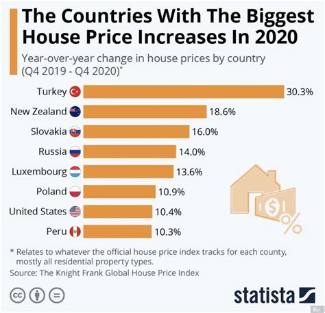 2德国房价,德国是怎样做到的