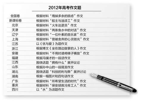 2018高考作文是什么,网传2018高考满分作文刷屏了