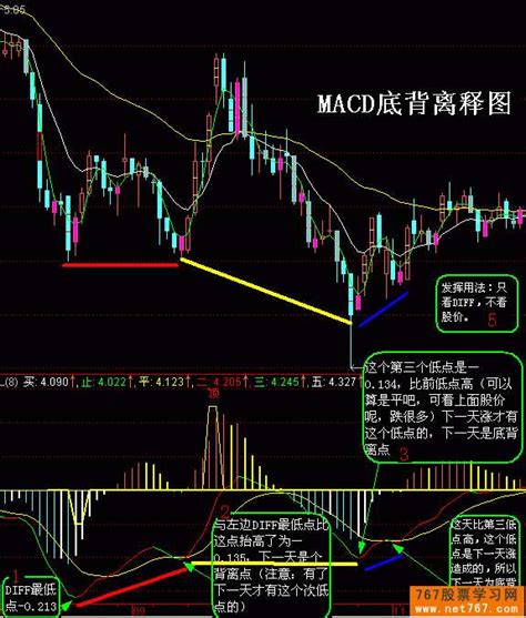 微博股价,新浪财经...