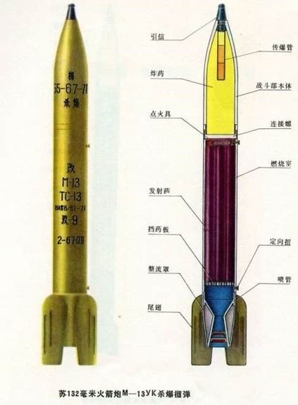 科普迫击炮的结构及工作原理,迫击炮原理