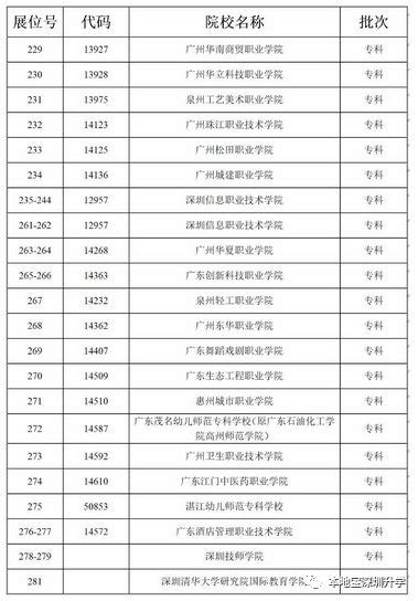 604高考分数线什么学校,湖南理科604分上什么大学