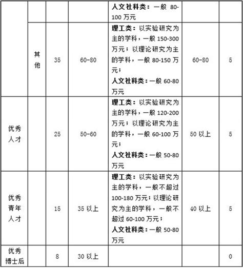 大学教授化身超级外卖小哥,超级大学系统