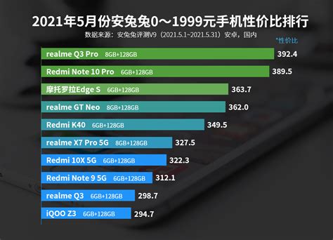 三千多手机性价比排行 两千多手机性价比排行