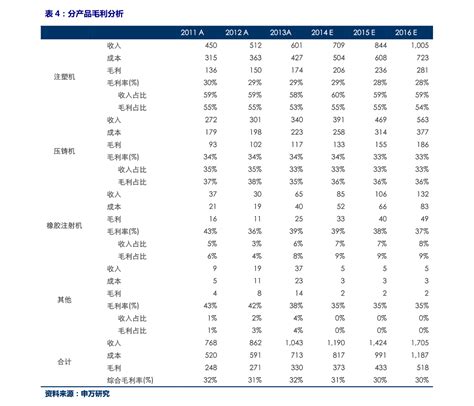 2022最新小米手机大全 小米手机价格表2020