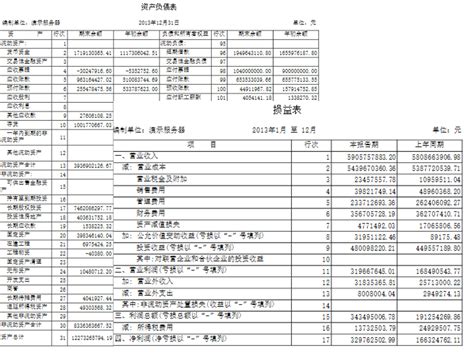 如何做财务报表分析,怎么做财务报表分析