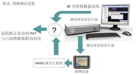 模拟信号是什么意思,什么是模拟信号