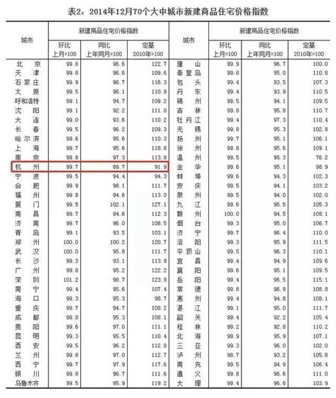 温州房价全国最高,温州房价跌破2万2千元