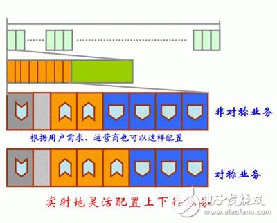 cdma为什么信号强,为什么昆明的手机信号