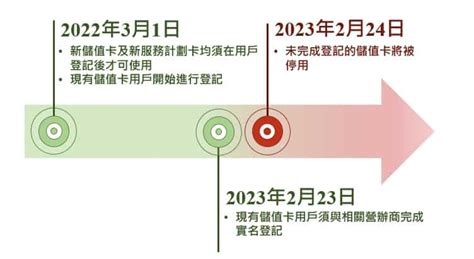 无需实名虚拟手机卡出售主页 无需实名制电话卡