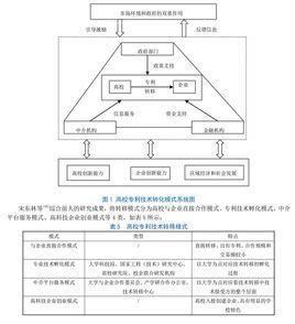 看完你就知道怎么写了,综述类型的论文怎么写