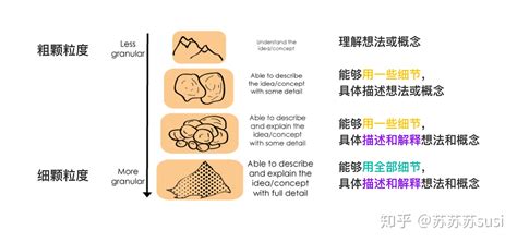 总结是什么意思,个人总结是什么