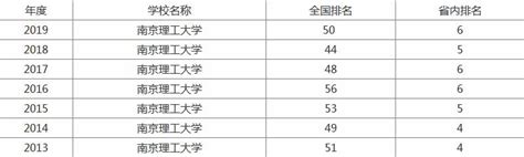 工信部大学有什么优势,请问宁夏大学这所大学如何