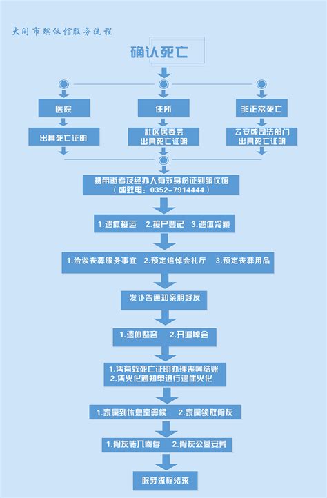 广东有什么二本的大学分数线多少,广州有哪些二本大学