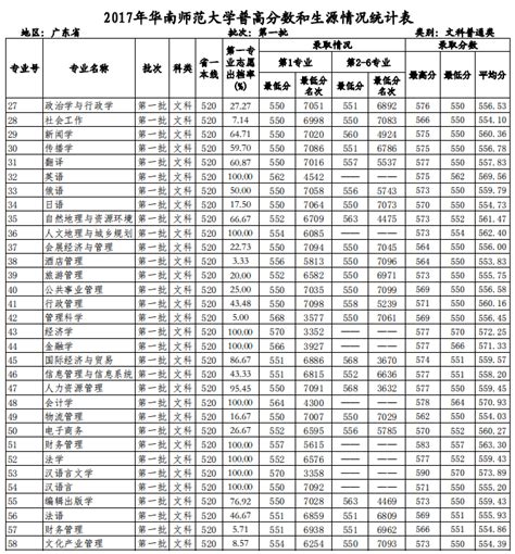 2017年高考什么查分数线,志愿填报批次时间如何查