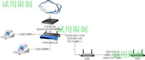 路由器怎样设置,无线4g路由器