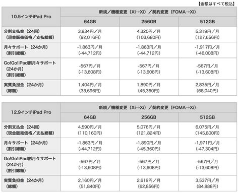 ipad5代参数配置,Air5配置参数出炉