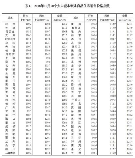 汕头 房价指数,汕头的工资收入和房价怎么样