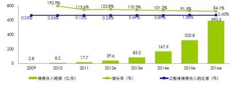 网上买保险靠谱吗需要注意什么,网上买保险靠谱吗