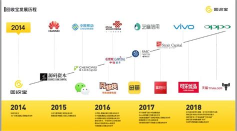 9月17日二手手机回收报价表 闲品侠手机回收报价单