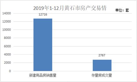 黄石市2015年房价多少钱,湖北省黄石市房地产前景如何