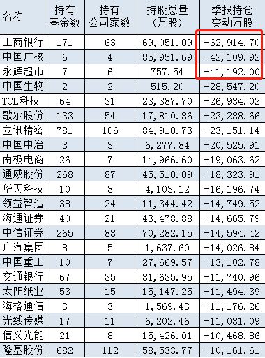 关于2022年回购社会公众股份,tcl科技股票