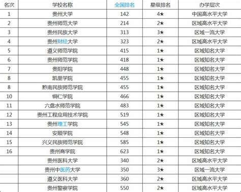 天津今年高考什么时间,请问为什么要去天津参加高考