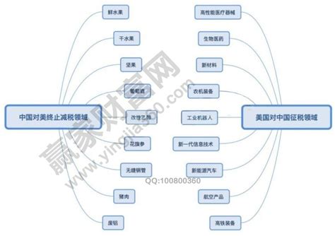 哪些概念股最受益,a股包括哪些板块