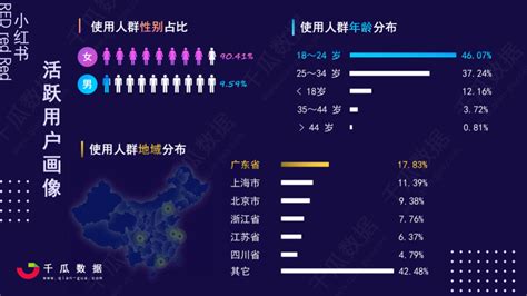 2021小红书专题数据报告合集精选,小红书数据