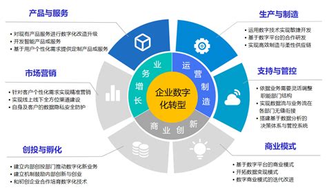 如何制定企业营销战略,企业营销战略制定的六大步骤