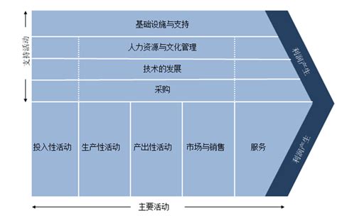 拥有竞争力的产品.doc,竞争产品