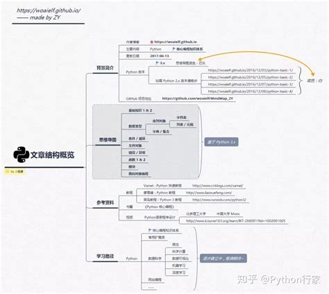 Python.org,python编程软件