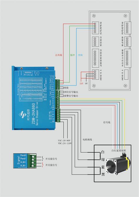 什么是反步控制,反控制的七大步骤