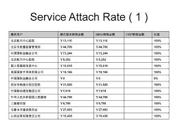 大学生创业融资计划书怎么写,品牌网站的策划书怎么写