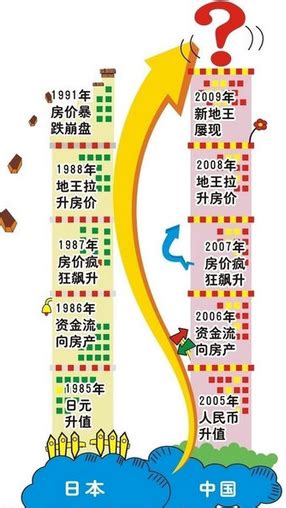 日本房价崩盘情况,我这个情况要不要割肉卖房