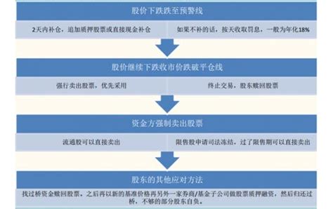 一个公司的偿债能力怎么分析,如何分析公司的偿债能力