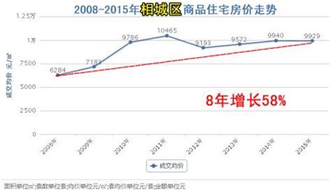 以后南京周边都市圈房价,南京都市圈的房子还能买么