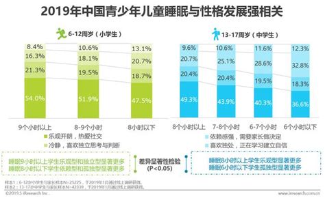 为什么年龄越大睡眠越少,为什么年龄越大