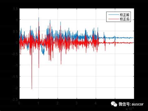 深度学习框架简史,加速度学习网视频