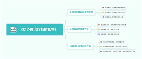 医学具备什么素质和能力,什么人应具备医学精神