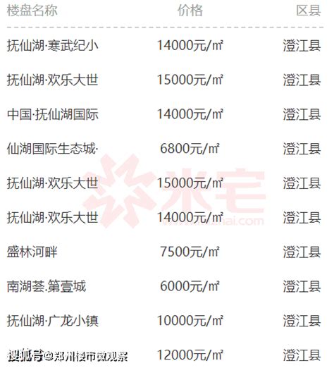 云南大理房价太高,大理房价过高