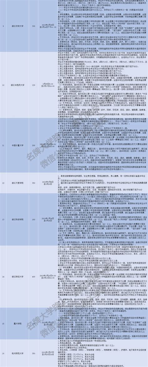 天津文科高考401分能选什么学校,2019天津文科女生