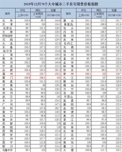 70城房价数据出炉,70城房价数据出炉