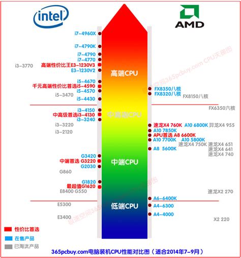 跑分百万的骁龙8未入榜,骁龙cpu排名天梯图