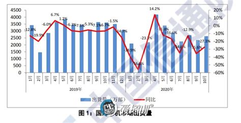 现在市场上什么手机买的最好 目前市场最好的手机