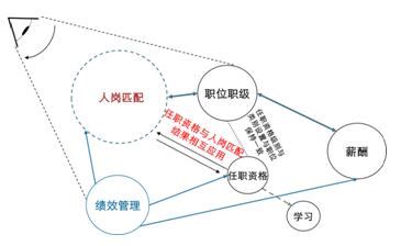 美团等大厂的职级,华为职级